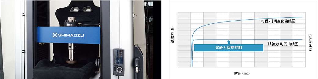 Practical Simulation Testing