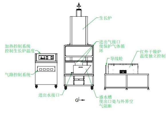 納米線生長專用設備