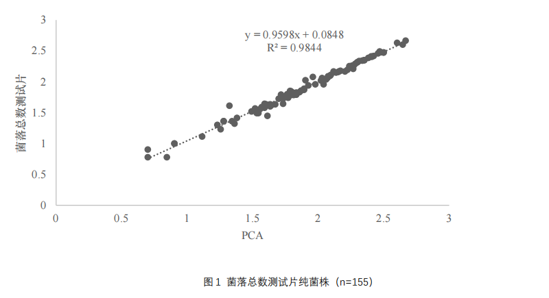 菌落總數測試片純菌株 菌落總數測試片純菌株
