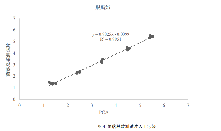 菌落總數測試片人工污染 菌落總數測試片人工污染