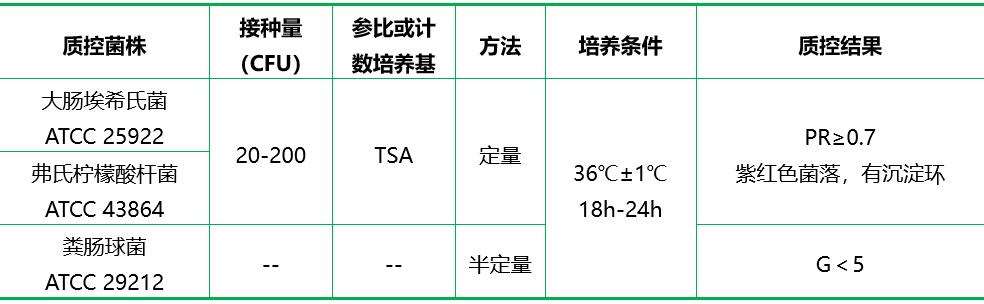 結晶紫中性紅膽鹽瓊脂(顆粒劑型)(VRBA) 結晶紫中性紅膽鹽瓊脂(顆粒劑型)(VRBA)