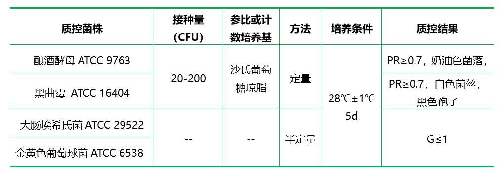 孟加拉紅培養基（顆粒劑型）