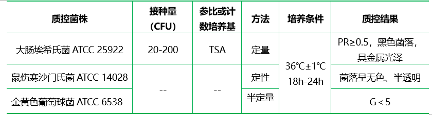 伊紅美藍瓊脂(顆粒劑型)(EMB) 伊紅美藍瓊脂(顆粒劑型)(EMB)
