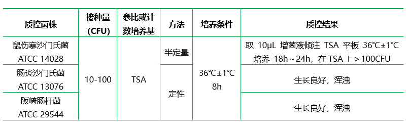緩沖蛋白胨水（顆粒劑型）（BPW）
