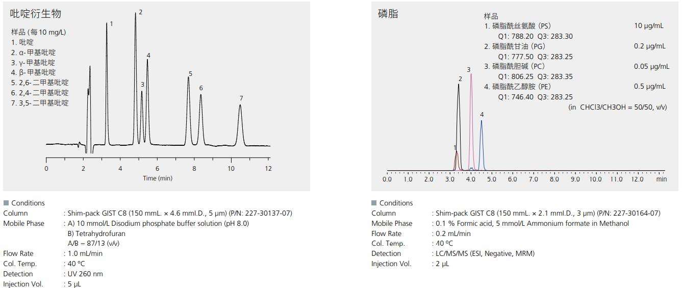 Shim-pack GIST C8系列應用例