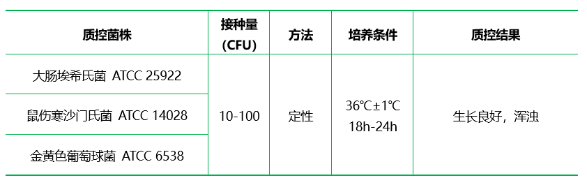 營養肉湯（NB）