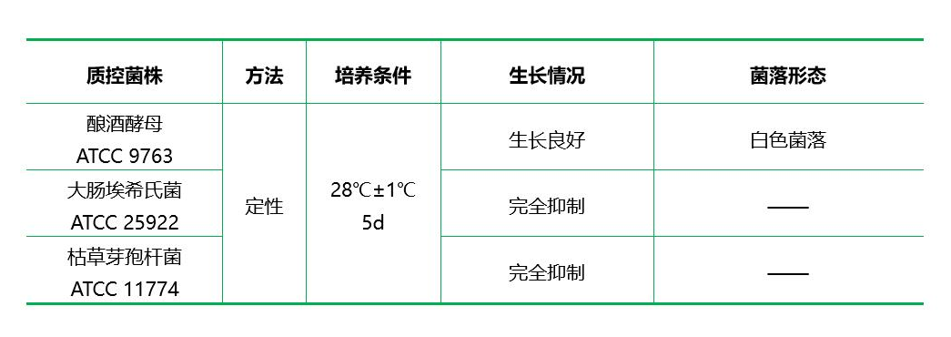 氯硝銨18%甘油（DG18）瓊脂基礎
