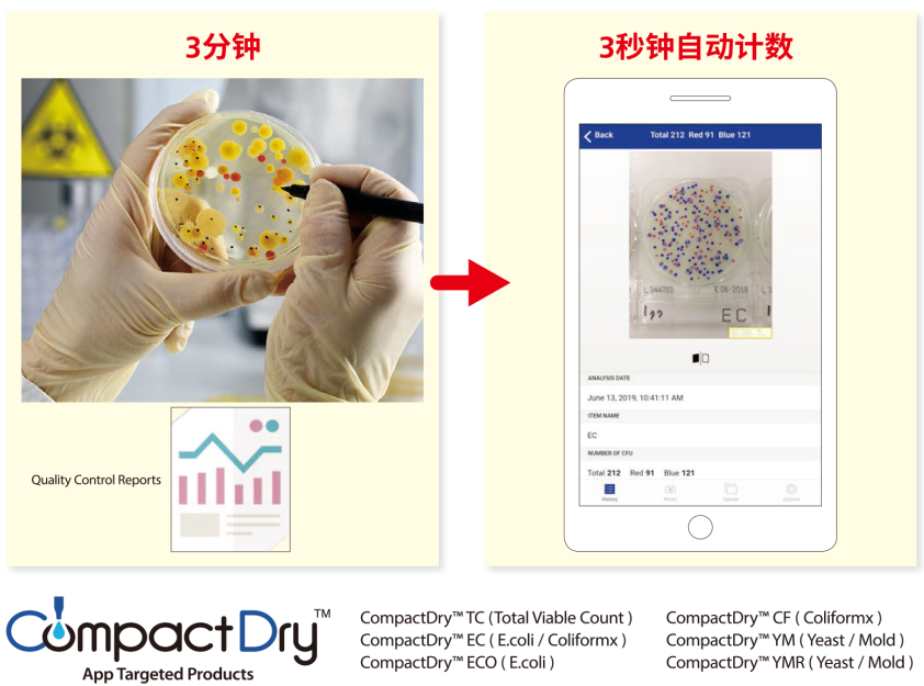 CompactDry 微生物快速測試片-2