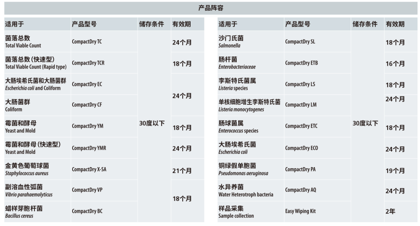 CompactDry 微生物快速測試片-1