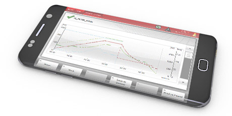 充分的溝通和出色的安全性
